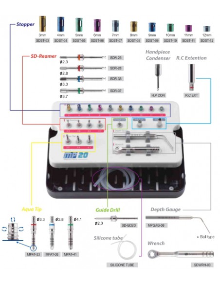Surgident Master Piece 20