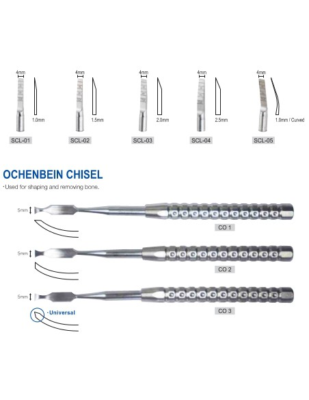Surgident Ridge Split set