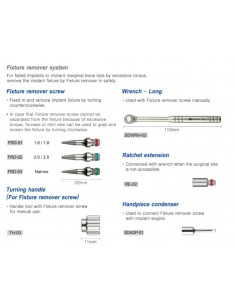 Surgident Fixture Screw Remover KIT 2