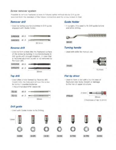 Surgident Fixture Screw Remover KIT