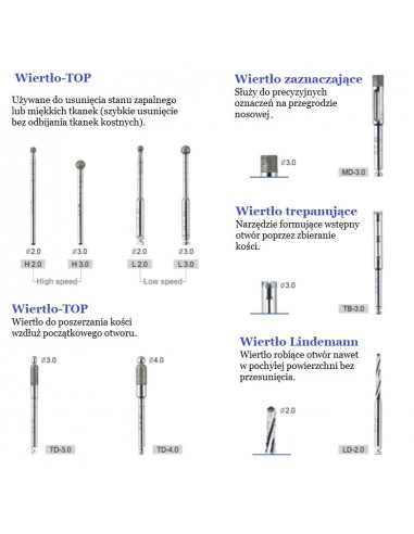Surgident  Top System