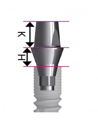 Łącznik do cementowania CEREC z czapeczką do skanowania