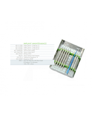 Zestaw narzędzi służący do...