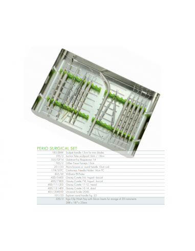 Zestaw do wykonywania zabiegów...