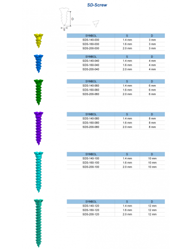 Śruby do mocowania bloczków kostych,...