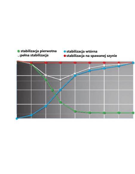 Spawarka wewnątrzustna JDweld