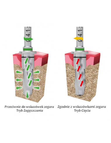 Wiertło kalibrujące ICX-ALL-IN-ONE...