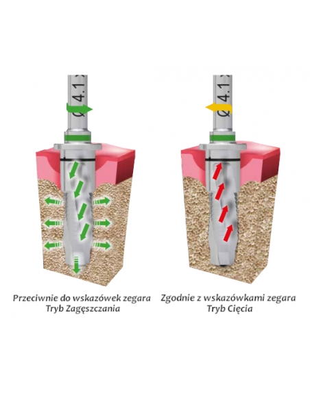 Wiertło kalibrujące ICX-ALL-IN-ONE ⌀3,3mm D4, D2-3