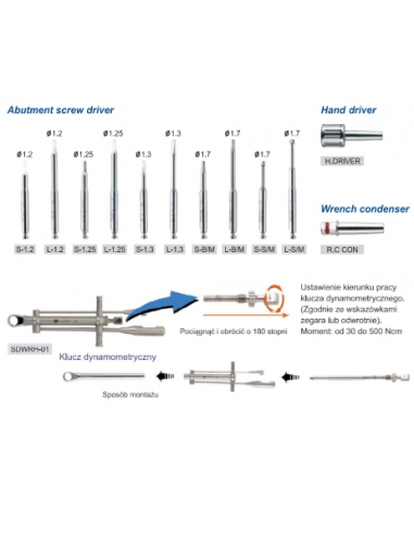 Zestaw śrubokrętów maszynowych do...