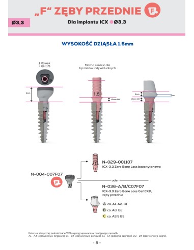 ICX-3.3 Zero Bone Loss CerICX, zęby...