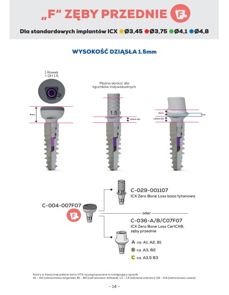 ICX Zero Bone Loss CerICX, zęby przednie, B