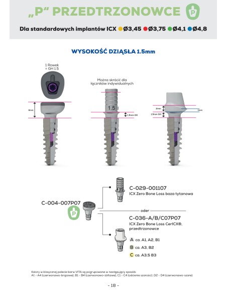 ICX Zero Bone Loss CerICX, przedtrzonowce, A